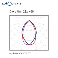 Светильник светодиодный Unit 2Ex 78/10500 К60 10500лм 78Вт 5000К IP67 0.98PF 80Ra Кп«1 лира Diora DU2Ex78K60-5K-L