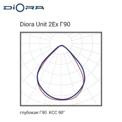 Светильник светодиодный Unit2 2Ex 200/27000 Г90 27000лм 200Вт 4000К IP67 0.95Pf 80Ra Кп«1 консоль Diora DU2Ex200G90-4K-C