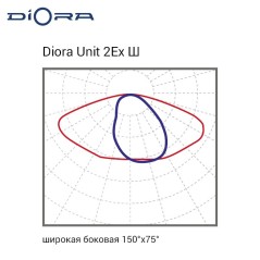 Светильник светодиодный Unit 2Ex 100/15500 Ш 15500лм 100Вт 3000К IP67 0.95PF 70Ra Кп«1 лира Diora DU2Ex100Sh-3K-L