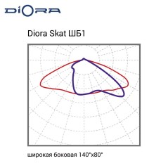Светильник светодиодный Skat Glass 250/35500 ШБ1 35500лм 250Вт 5000К IP66 0.95PF 70Ra Kп«1 консоль Diora DSG250-ShB1-5K-C