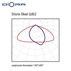 Светильник светодиодный Skat Glass 100/16000 ШБ2 16000лм 100Вт 5000К IP66 0.95PF 70Ra Kп«1 консоль Diora DSG100-ShB2-5K-C
