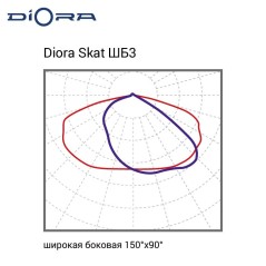 Светильник светодиодный Skat 100/16000 ШБ3 16000лм 100Вт 4000К IP66 0.95PF 70Ra Kп«1 консоль Diora DS100-ShB3-4K-C