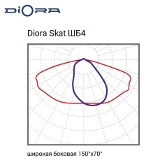Светильник светодиодный Skat 225/32000 ШБ4 32000лм 225Вт 3000К IP66 0.95PF 70Ra Kп«1 консоль Diora DS225-ShB4-3K-C