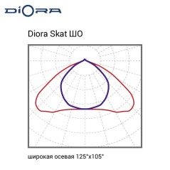 Светильник светодиодный Skat Glass 100/16000 ШО 16000лм 100Вт 4000К IP66 0.95PF 70Ra Kп«1 консоль Diora DSG100-ShO-4K-C