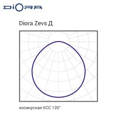 Светильник светодиодный Zevs 250/36500 Д 250Вт 5000К IP66 36500лм 0.95PF 70Ra Кп«1 лира Diora DZ250D-5K-L