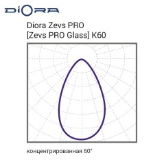 Светильник светодиодный Zevs PRO Glass 400/55000 К60 55000лм 500Вт 4000К IP66 0.95PF 70Ra Кп«1 лира Diora DZPROG400K60-5K-L