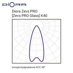 Светильник светодиодный Zevs PRO Glass 500/64000 К40 500Вт 5000К IP66 64000лм 0.95PF 70Ra Кп«1 лира Diora DZPROG500K40-5K-L