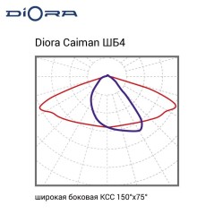 Светильник светодиодный Caiman 120/20000 ШБ4 120Вт 4000К IP67 20000лм 0.95PF 70Ra Кп«1 консоль Diora DC120ShB4-4K-C