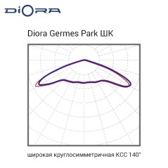 Светильник светодиодный Germes Park 80/11000 ШК 80Вт 4000К IP66 11000лм 0.95PF 70Ra Kп«1 Diora DGP80ShK-4K
