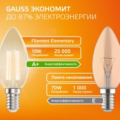 Лампа светодиодная филаментная Filament Elementary 10Вт свеча 2700К Е14 650лм GAUSS 32110