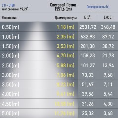 Светильник светодиодный трековый TRM20-1-90-20W4K-B 20Вт 4000К 90см заливающ. свет для магнитн. системы NOVA 48В черн. Эра Б0049