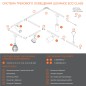 Аксессуар для трекового светильника ECO TRACKRAIL1PH FLAT ADPT WH LEDVANCE 4099854256448