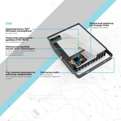 Прожектор светодиодный EVO 10Вт 6500К IP65 900лм 100-240В ДО черн. GAUSS 687511310
