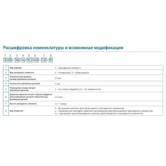 Деталь фундамента закладная ТАНС.31.124.000 (ЗФ-30/12/Д470-3.0-б) OPORA ENGINEERING OE-06615 OPORA ENGINEERING OE-06615