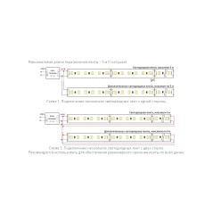Лента светодиодная TWIST-A120-10mm 24V White 6000К 10Вт/м IP20 2835 открыт. (уп.5м) Arlight 030007(2)