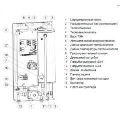 Электрокотел EXPERT PLUS-9 14509 ЭВАН НС-1434419