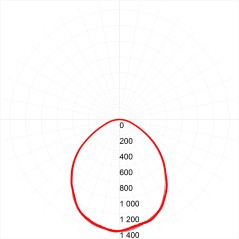 Светильник светодиодный SPO-6-36-4K-M (4) 36Вт 4000К IP40 3200лм 595х595х19 с драйвером панель матов. Эра Б0039319