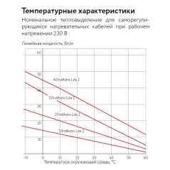 Кабель нагревательный саморег. 21IndAstro Lite (бухта 100м) ССТ 2243195