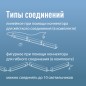 Светильник светодиодный Т5 ДБО 9Вт 4000К 230В линейный (набор для подключения в комплекте) КОСМОС KOC_DBO_9W4K Светильник светодиодный Т5 ДБО 9Вт 4000К 230В линейный (набор для подключения в комплекте) КОСМОС KOC_DBO_9W4K