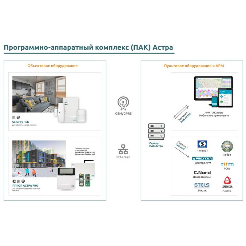 Устройство оконечное объектовое Security Hub контроллер (2.0) ТЕКО Н00004346 Устройство оконечное объектовое Security Hub контроллер (2.0) ТЕКО Н00004346