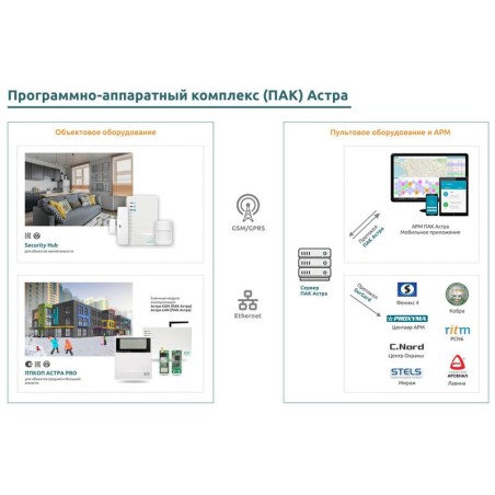 Устройство оконечное объектовое Security Hub контроллер (2.0) ТЕКО Н00004346