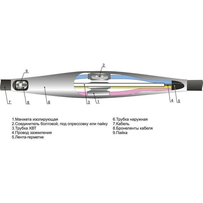 Муфта кабельная соединительная 1кВ 5ПСТ(б)-1(150-240)(М) для кабелей с пластик. изоляцией с соединителями Михнево 005060 Муфта кабельная соединительная 1кВ 5ПСТ(б)-1(150-240)(М) для кабелей с пластик. изоляцией с соединителями Михнево 005060