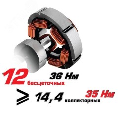 Дрель-шуруповерт акуумуляторная бесщеточн. ДА-10/12В 36 МиниМАКС (Li-ion картон 2 аккум. 15А.ч) ИНТЕРСКОЛ 687.1.2.70