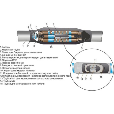 Муфта кабельная соединительная 10кВ 3ПСТ(б)-10(150-240)(М) для кабелей с пластик. изоляцией с соединителями Михнево 006018