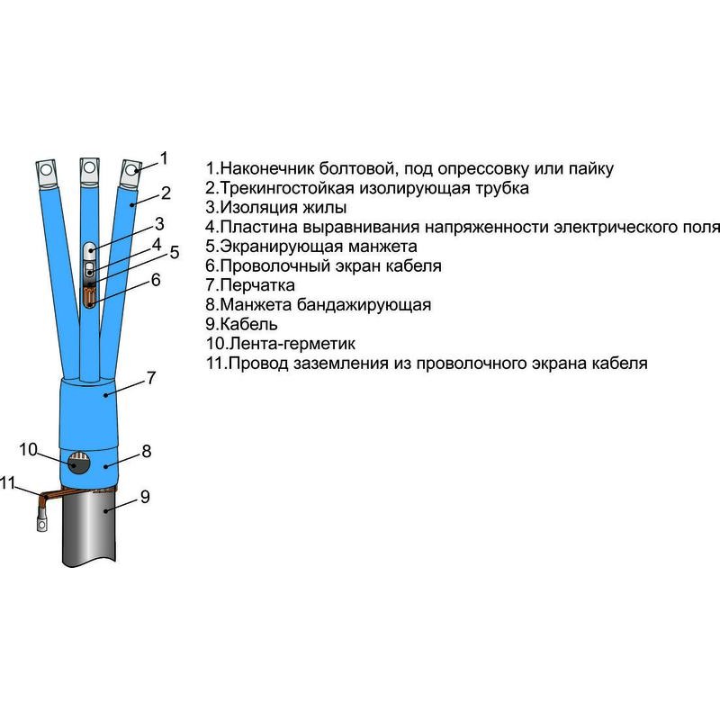 Муфта кабельная концевая внутр. установки 10кВ 3ПКВТпнгLS-HF10-(25-50) М Михнево 004165 Муфта кабельная концевая внутр. установки 10кВ 3ПКВТпнгLS-HF10-(25-50) М Михнево 004165